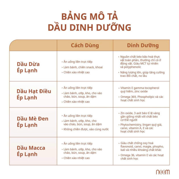 Bộ Dầu Ăn Dặm Cho Bé & Bổ Sung Dinh Dưỡng Cho Mẹ Bầu - Hình ảnh 3